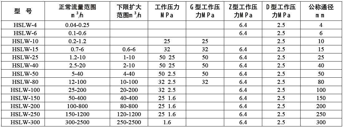 液体涡轮流量计