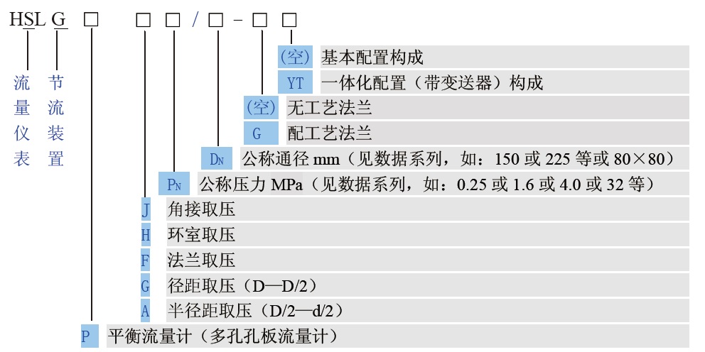 平衡流量计选型表