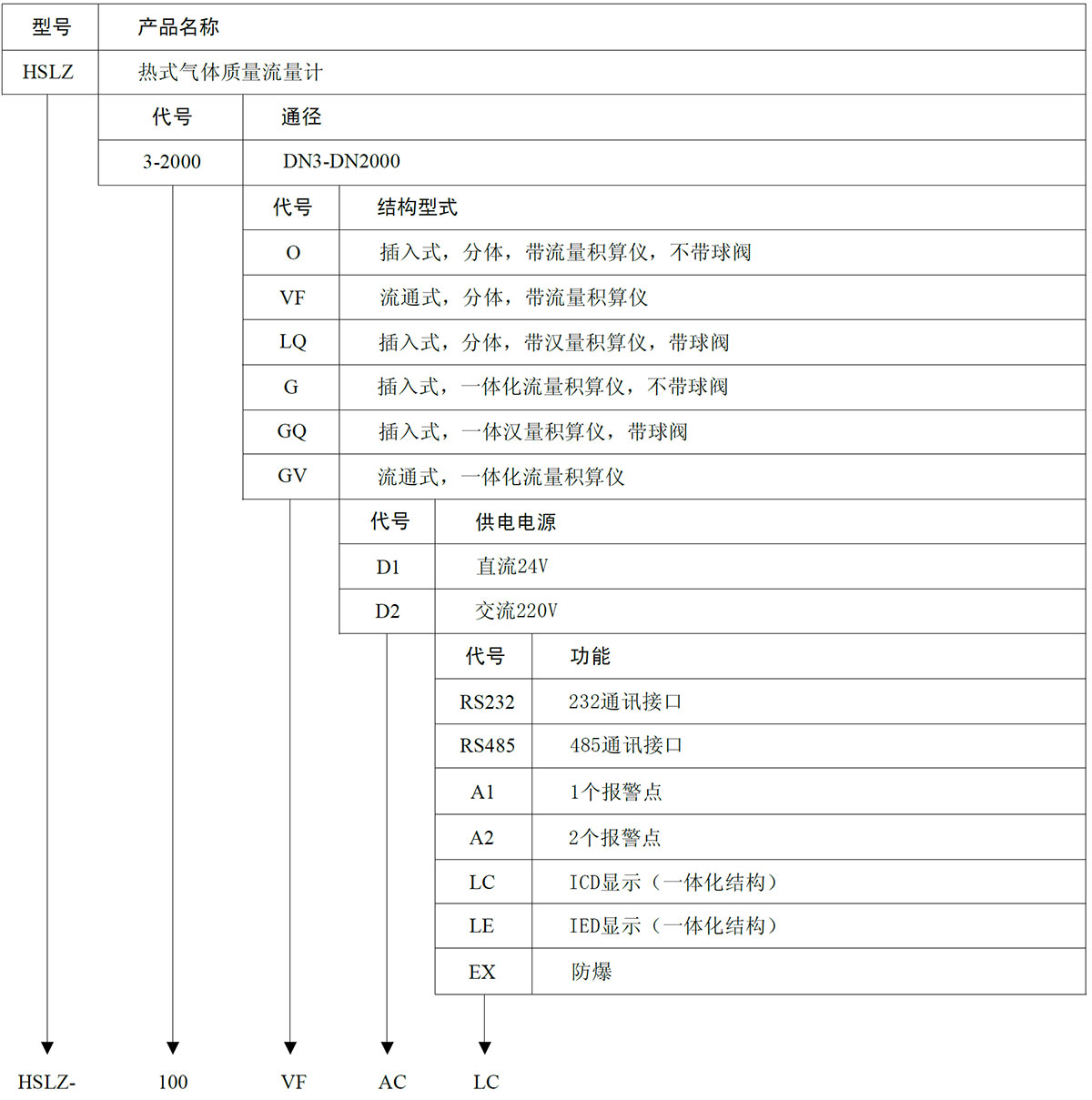 热式气体流量计