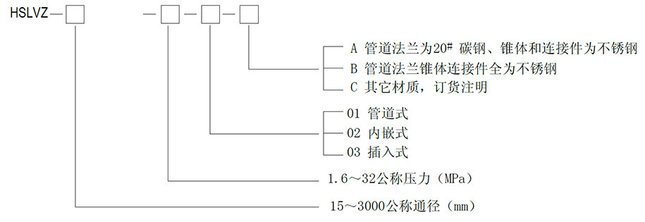 V锥流量计