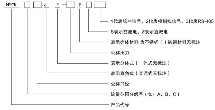 智能流量测控仪