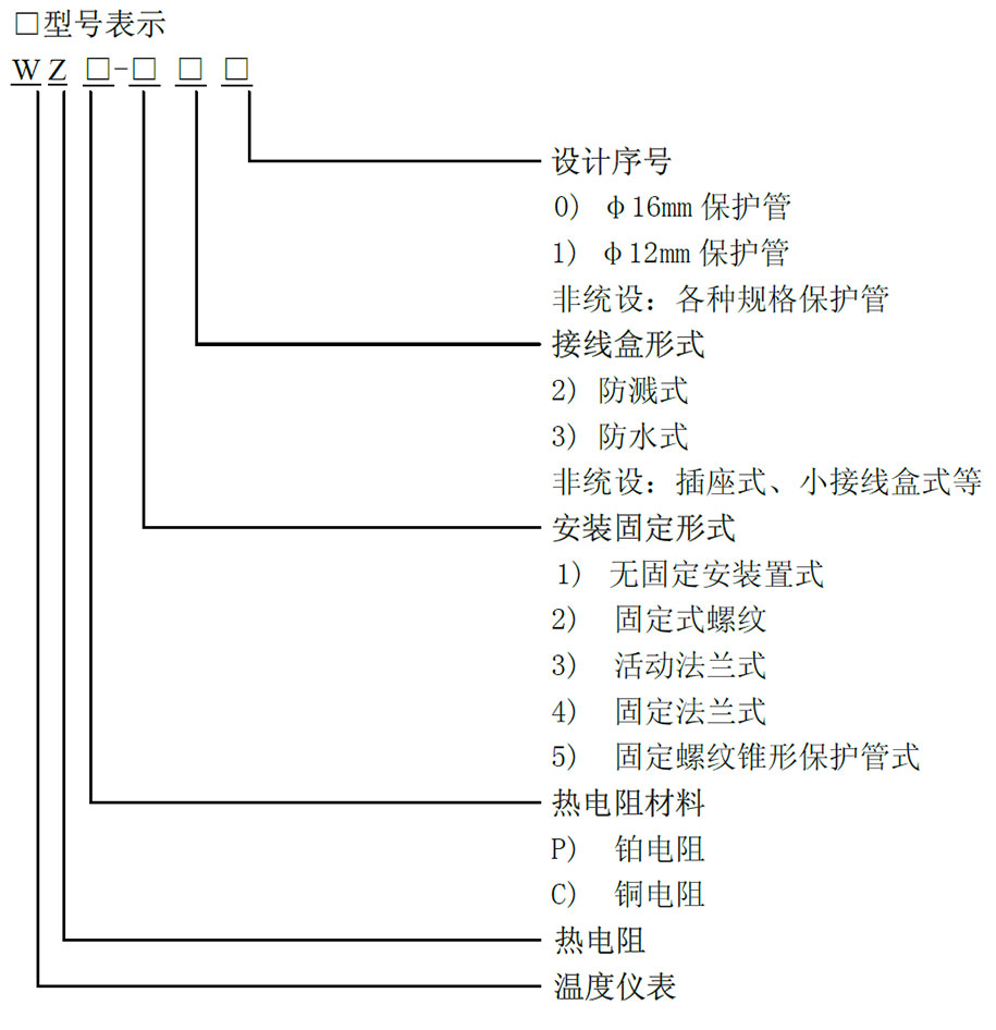 热电阻