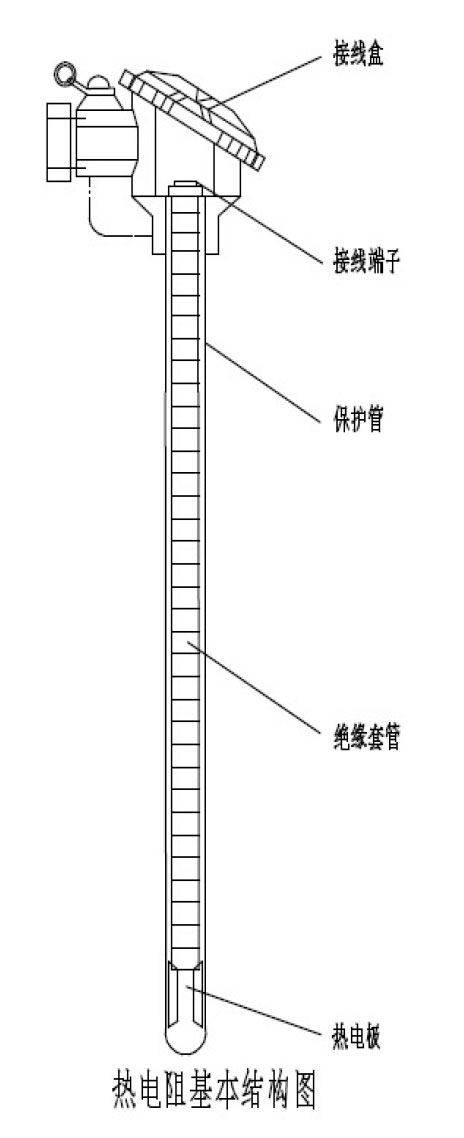 热电阻结构图