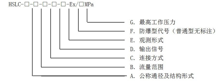 磁电流量计