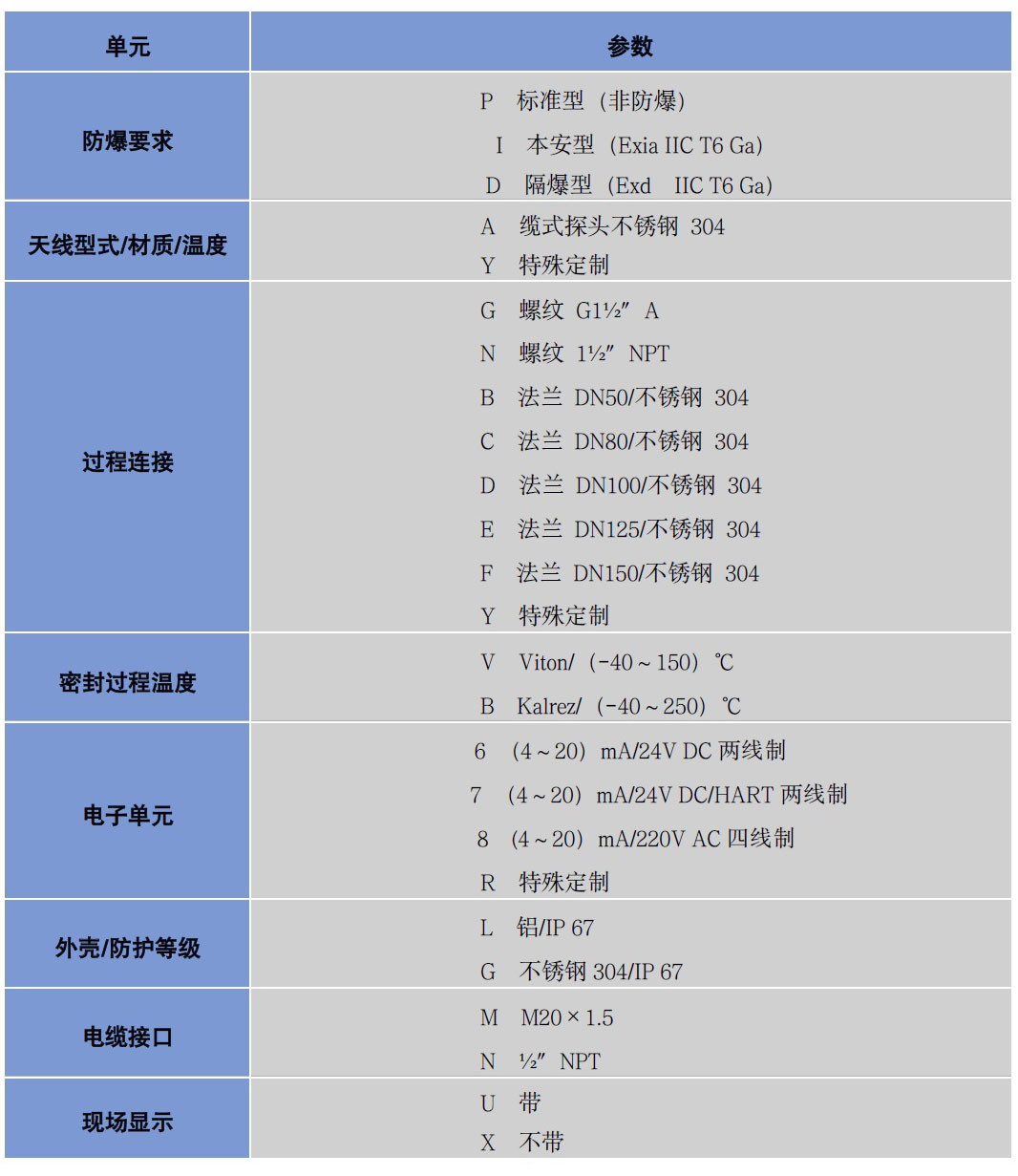 导波雷达物位计