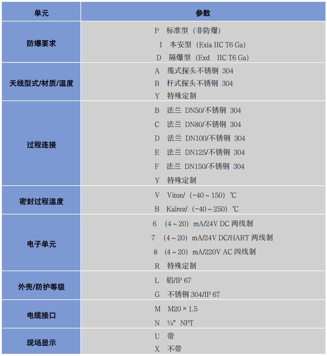 导波雷达液位计