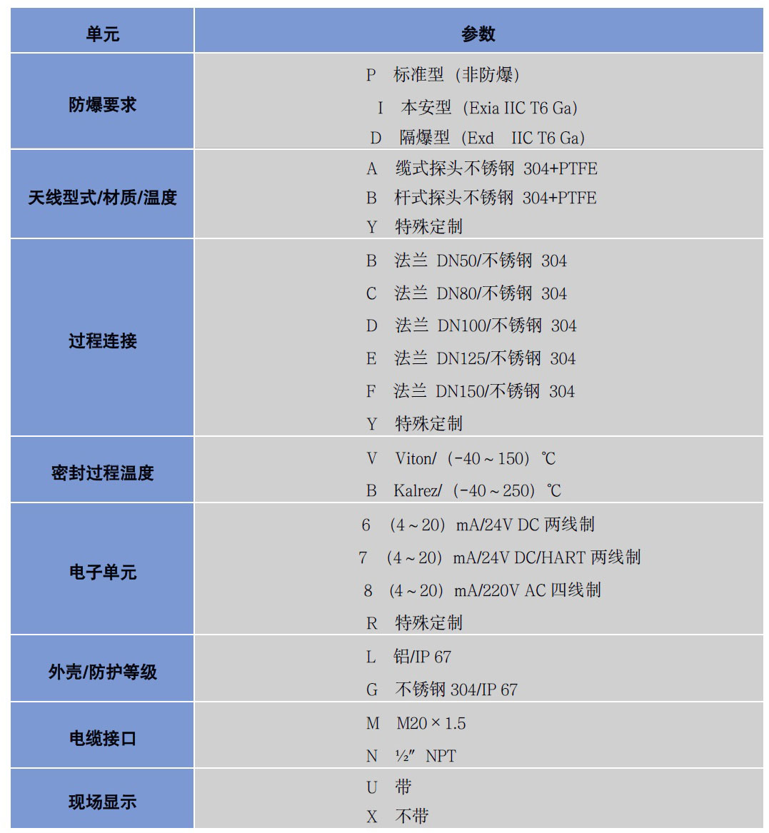 导波雷达液位计