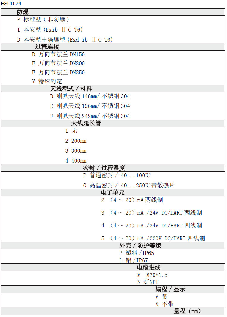 雷达液位计