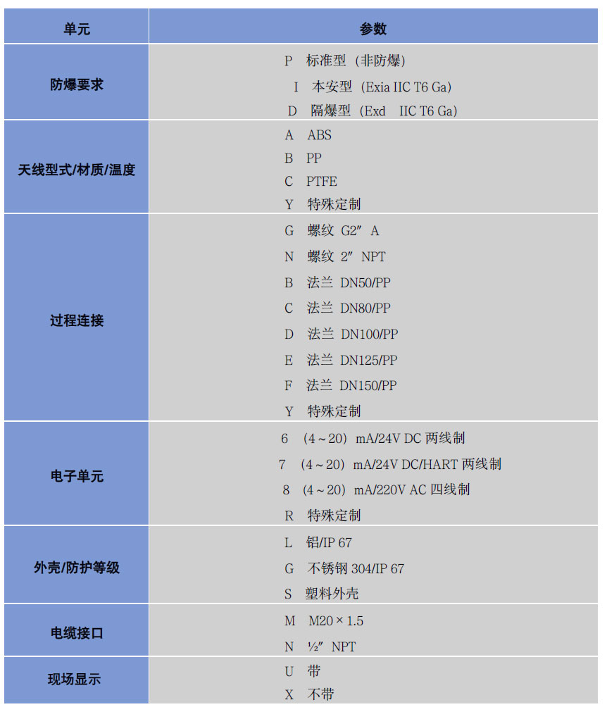 超声波液位计