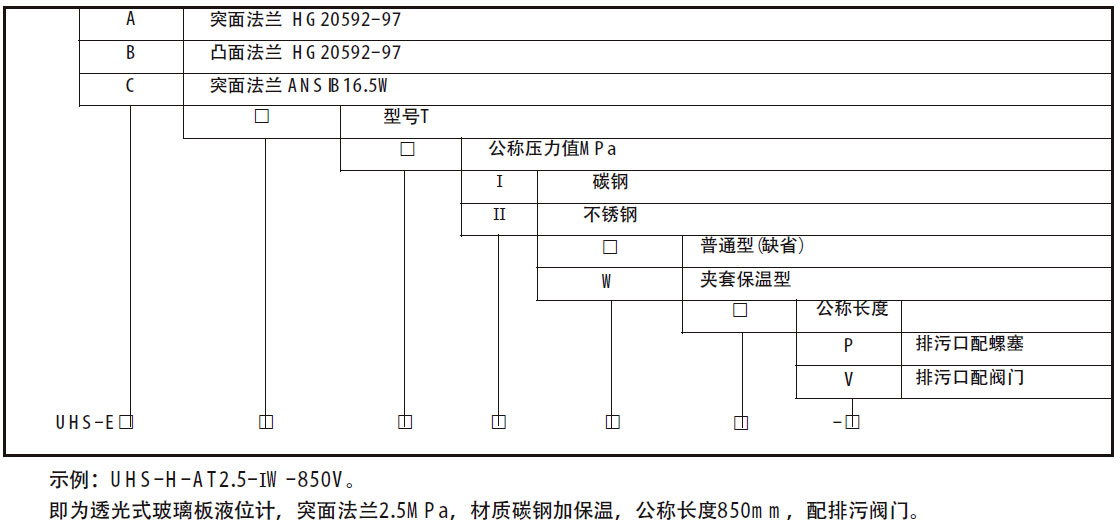 玻璃板液位计