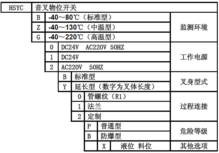 音叉料位开关