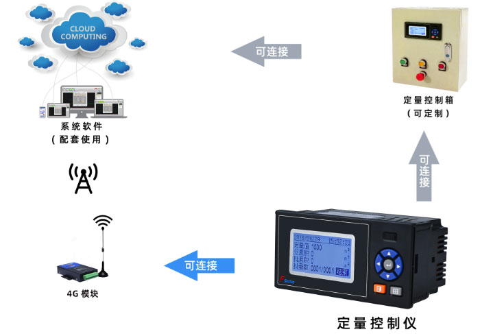 流量积算仪