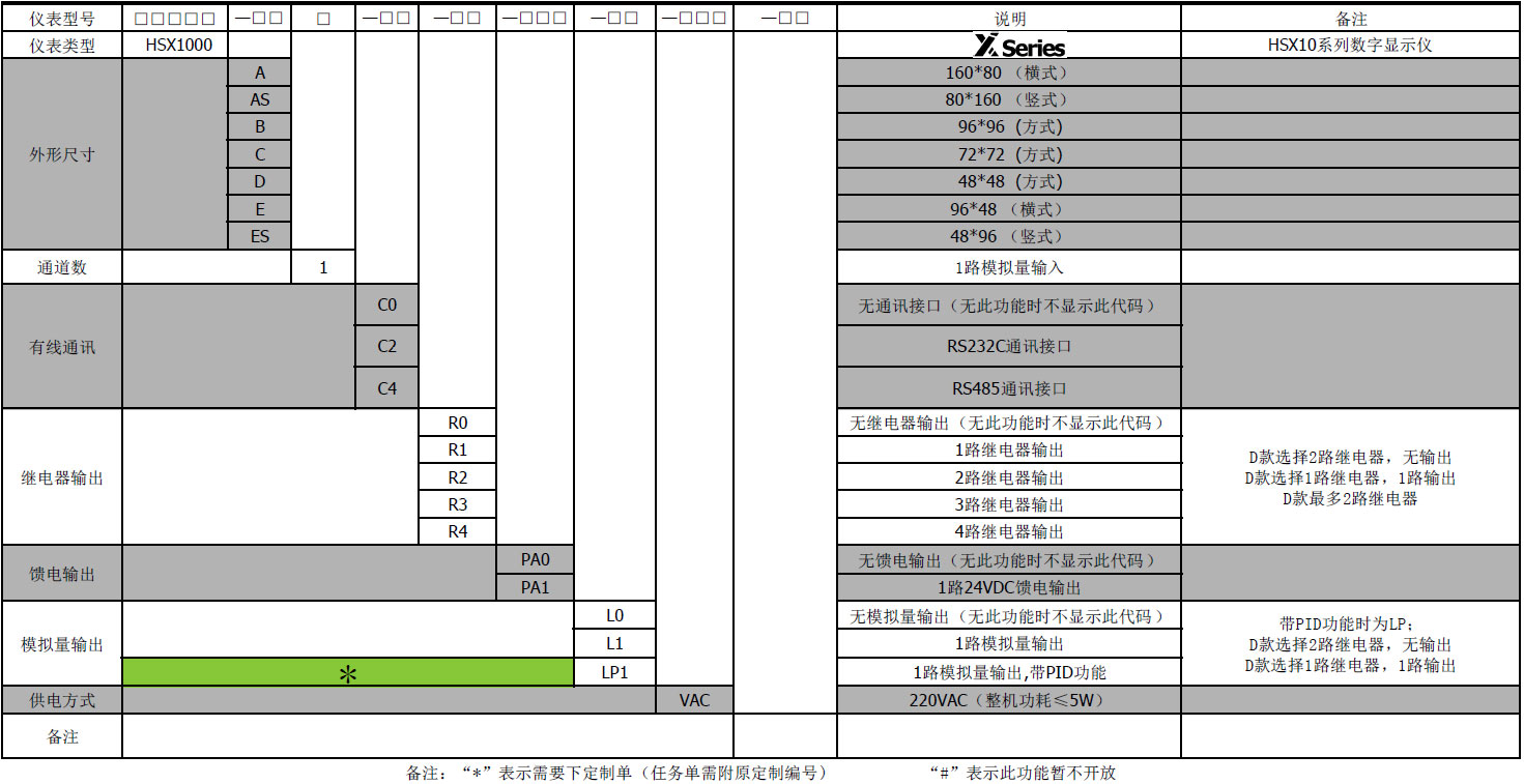 数字显示调节仪