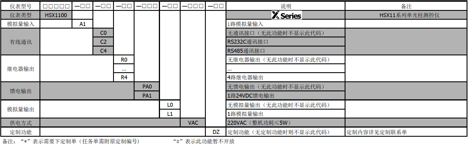 单光柱测控仪