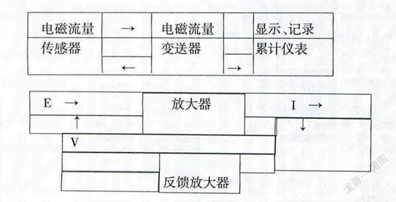 电磁流量计原理