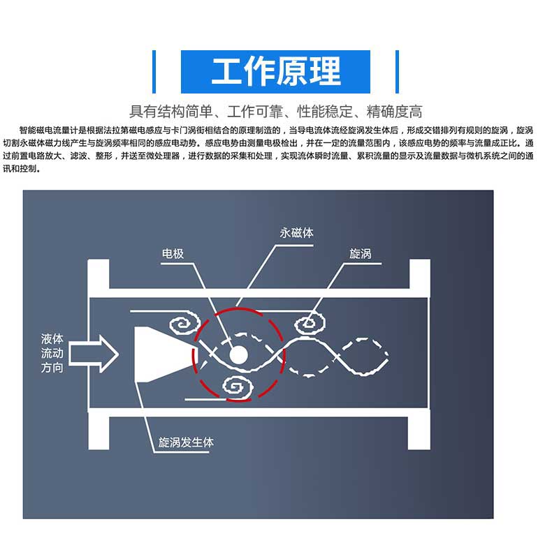 磁电流量计原理