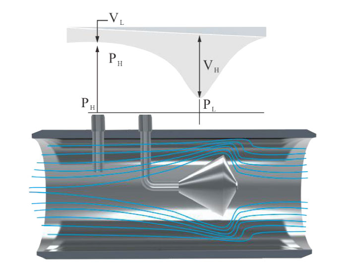 v锥流量计