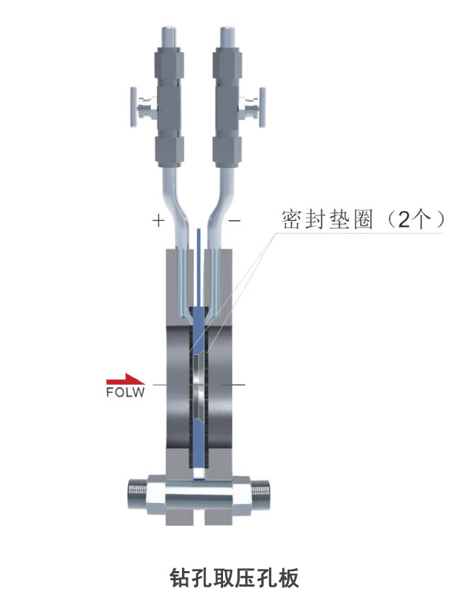 孔板流量计