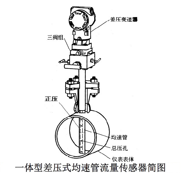 均速管流量计简图