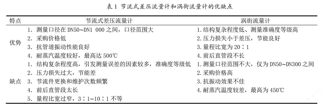 差压流量计和涡街流量计的优缺点