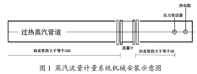 流量计安装示意图