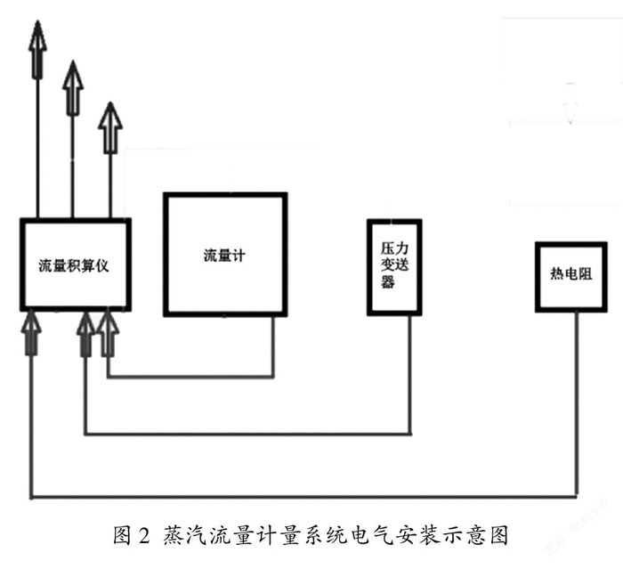 蒸汽流量计电气安装示意图