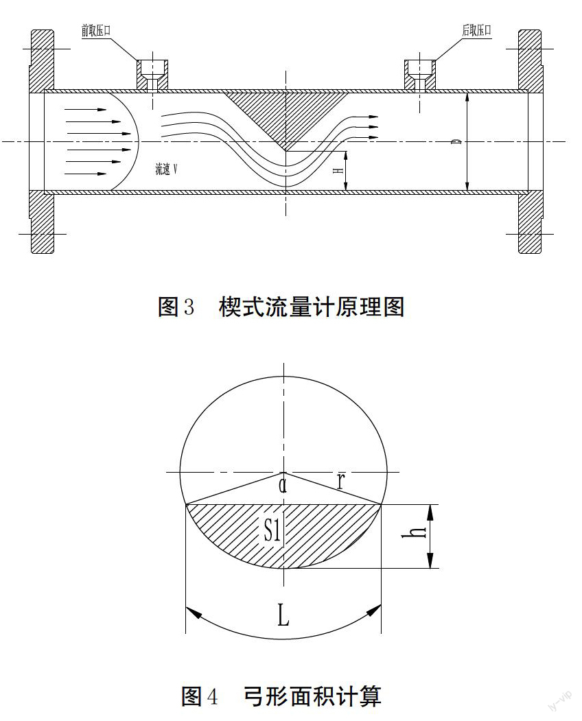 楔式流量计原理图